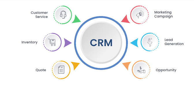 CRM